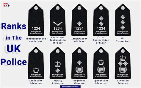 British Police Ranks .